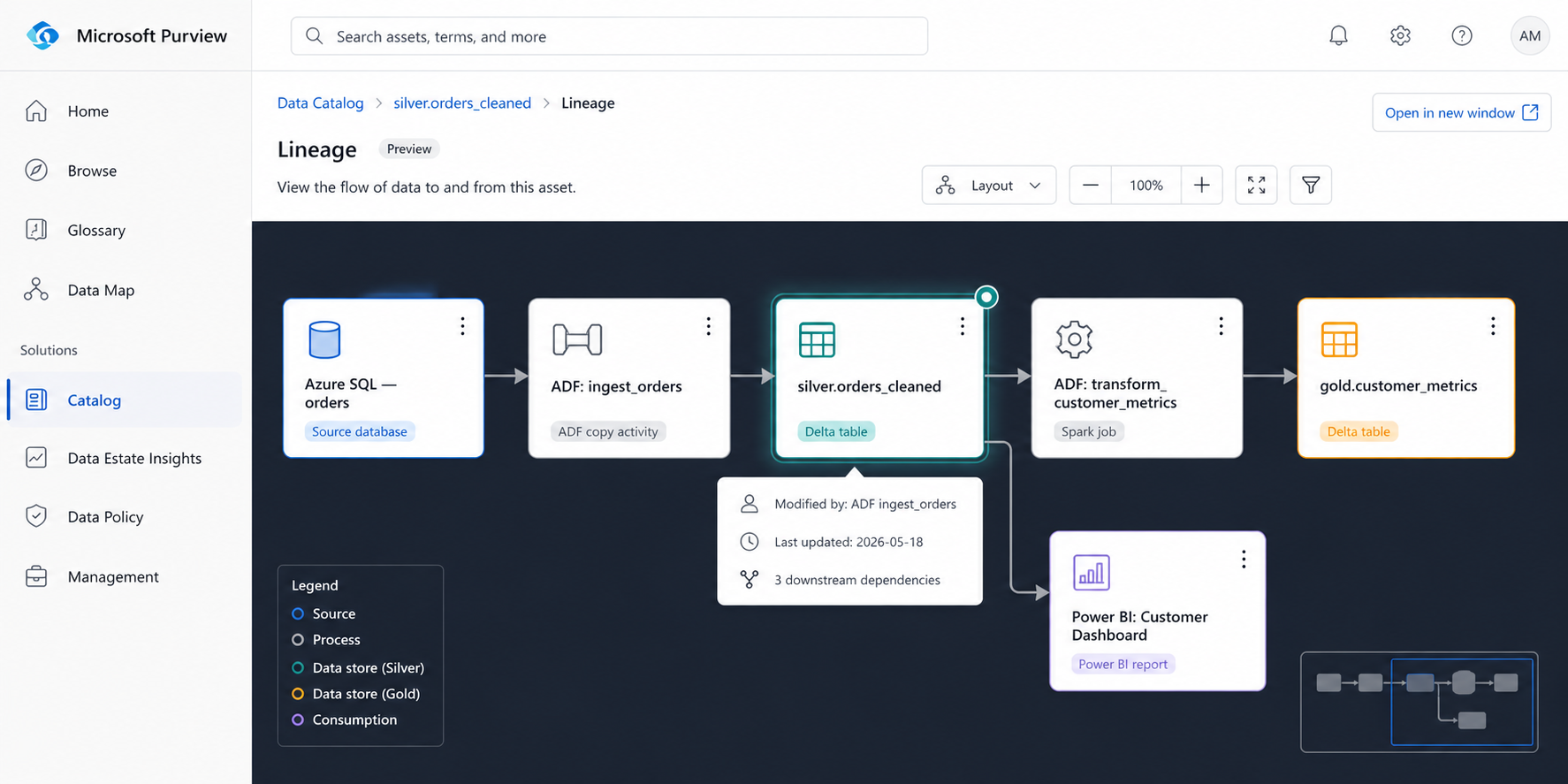 Lineage Graph